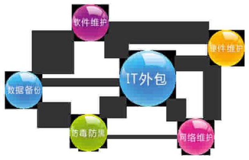 企业官网设计：打造品牌价值的在线门户